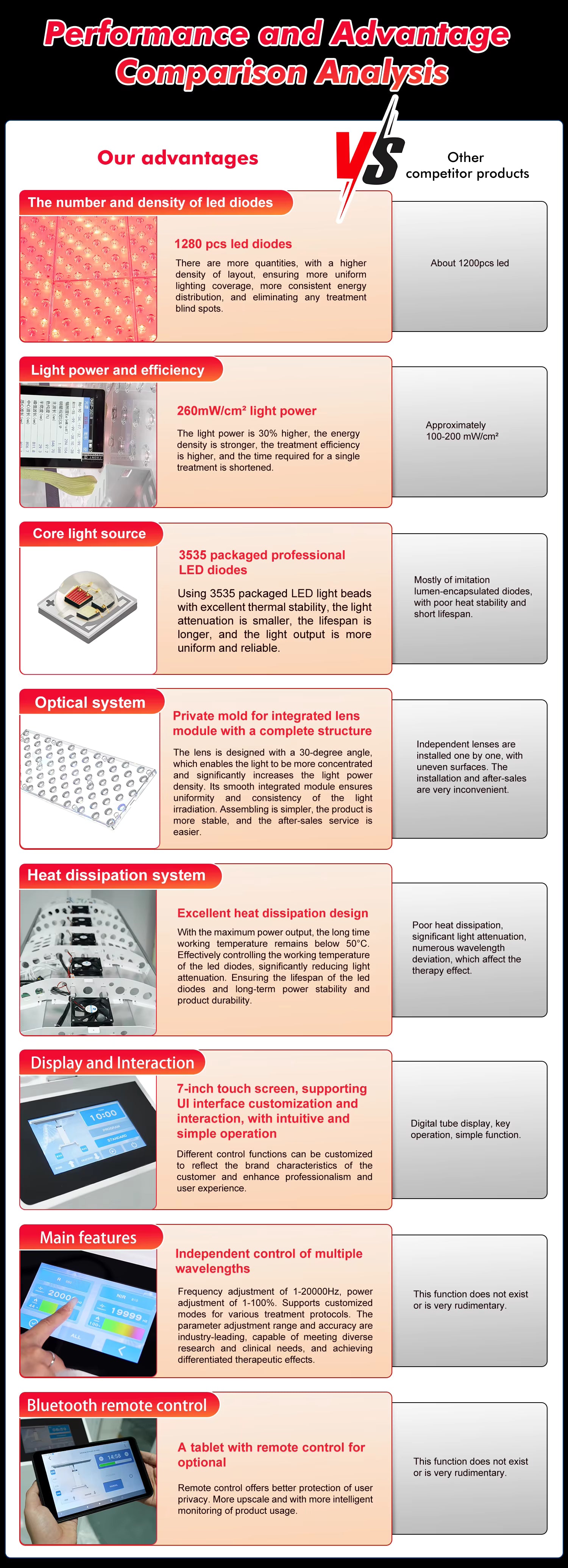 Technical specifications and dimensions of the Dr.Fuji ProLux 1500 professional red light therapy panel