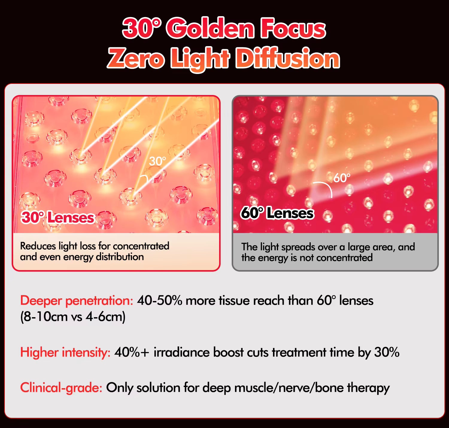 Dr.Fuji ProLux 1500 with 1280 high-output LEDs delivering full-body deep light penetration