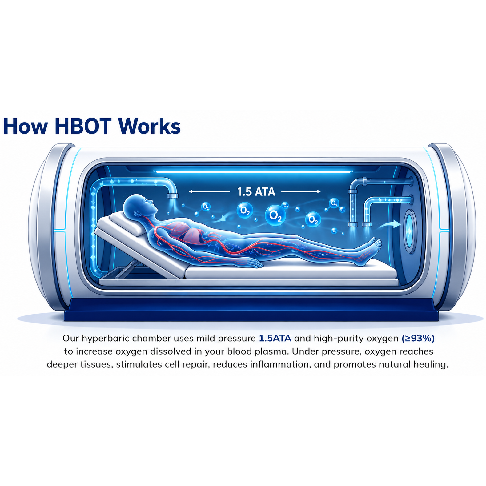 Hyperbaric Oxygen Chamber Professional Mild Pressure HBOT Wellness System