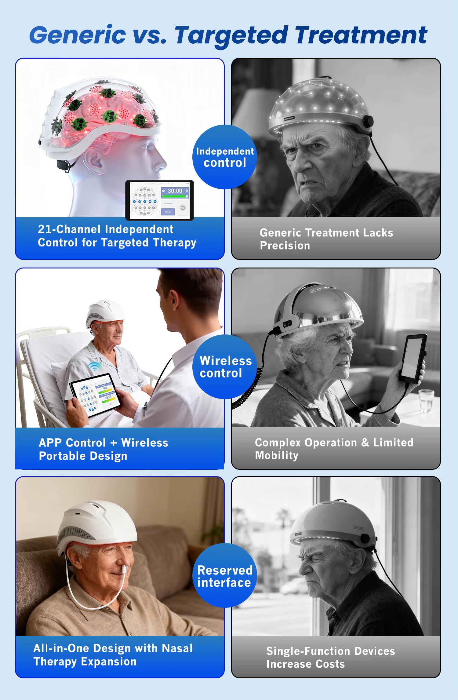 NeuroPBM Pro21 Brain Photobiomodulation Helmet | 21-Channel 810nm + 1070nm Near Infrared Therapy System