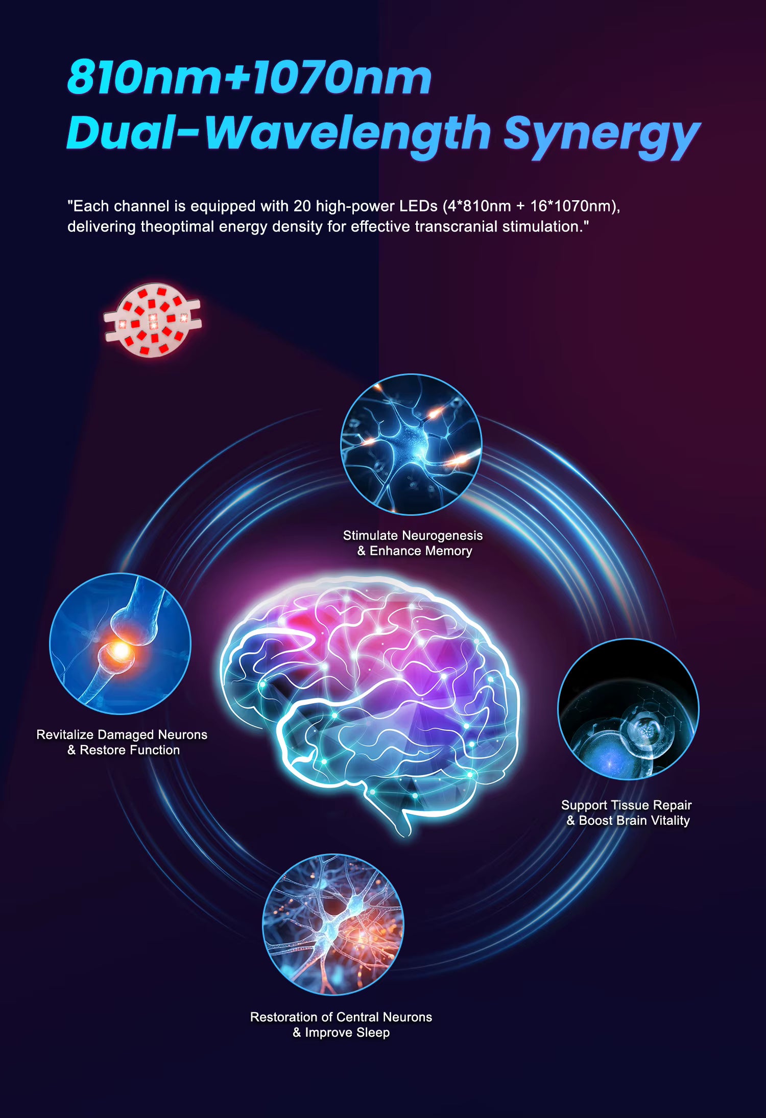 NeuroPBM Pro21 Brain Photobiomodulation Helmet | 21-Channel 810nm + 1070nm Near Infrared Therapy System