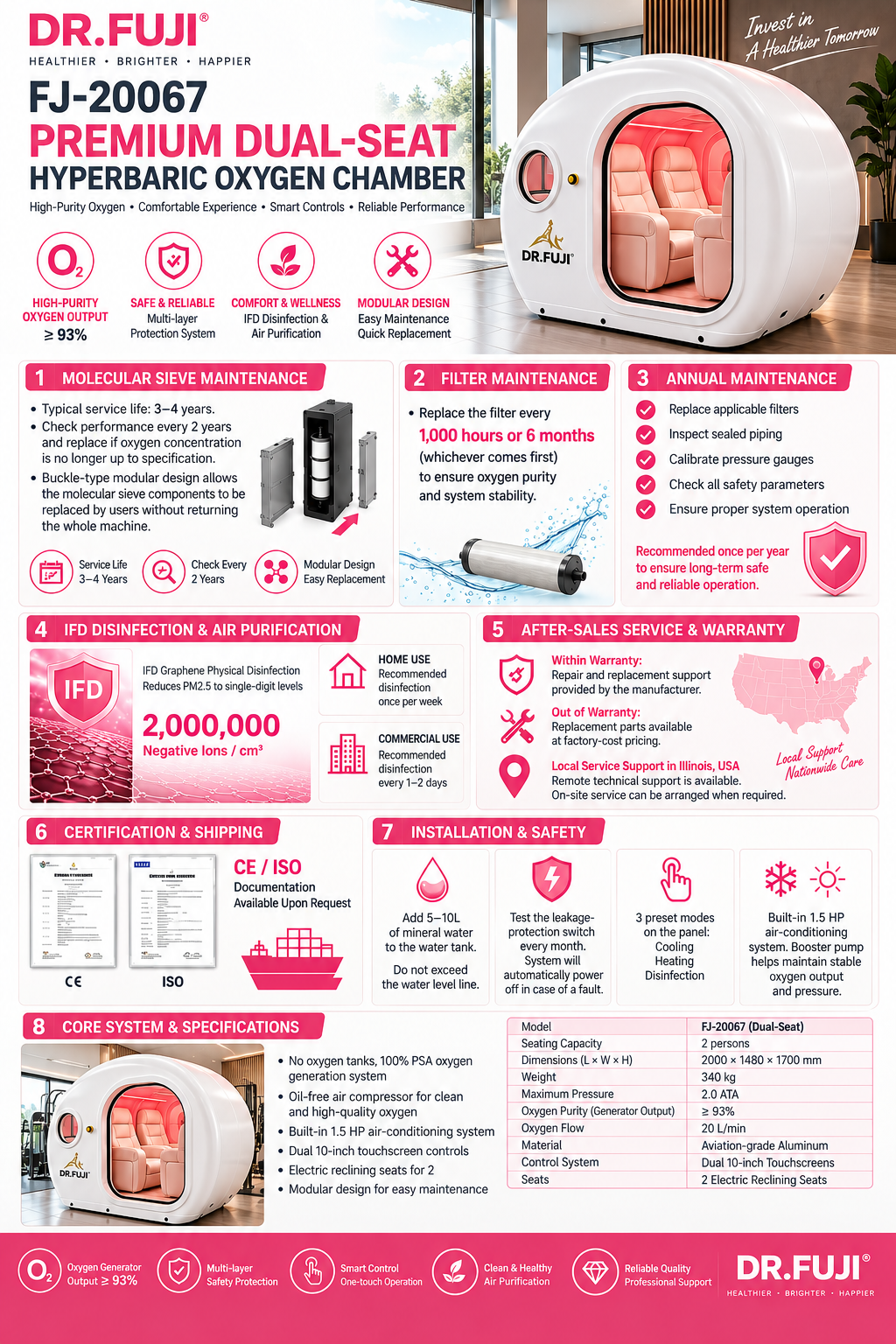 A promotional infographic for the DR. FUJI FJ-20067 Premium Dual-Seat Hyperbaric Oxygen Chamber.