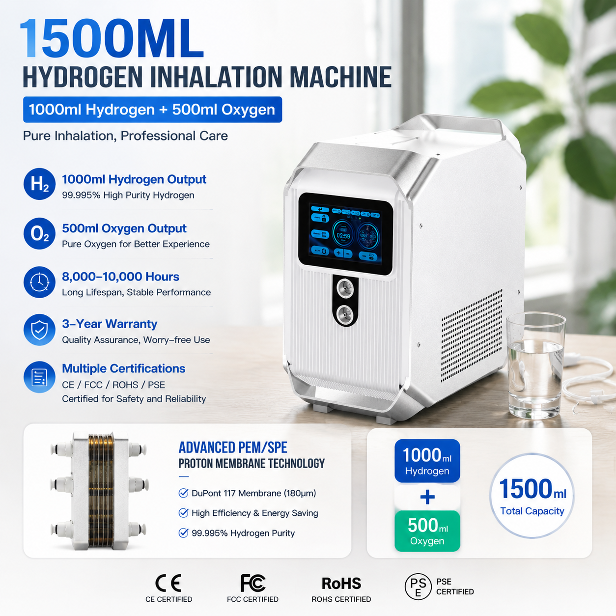 A 1500ml hydrogen inhalation machine with a digital display screen, shown alongside text detailing its features (1000ml hydrogen output, 500ml oxygen output, 8,000-10,000 hours lifespan, 3-year warranty, and multiple certifications) on a light gray background.